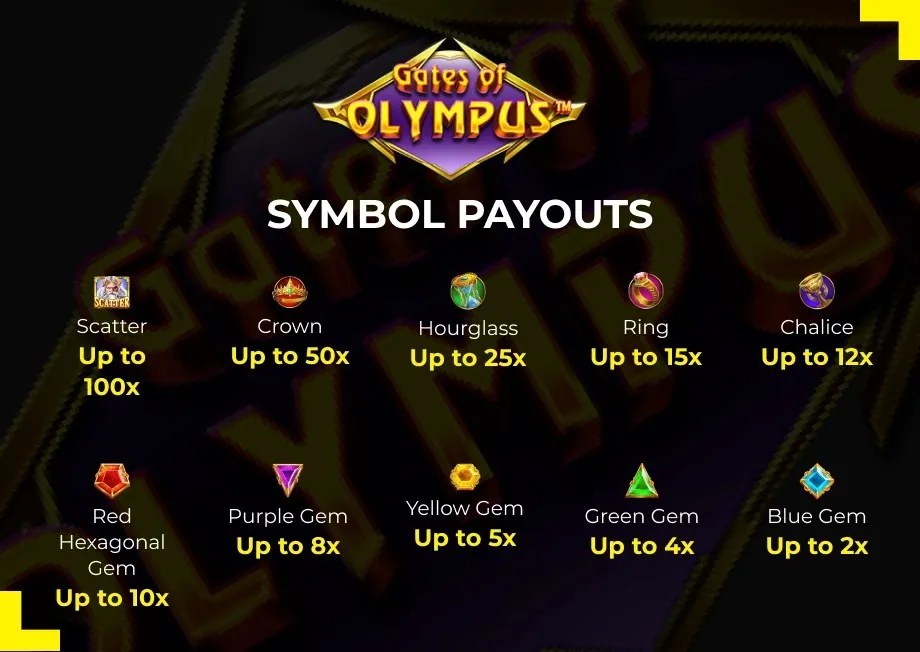 Gates of Olympus bonus review